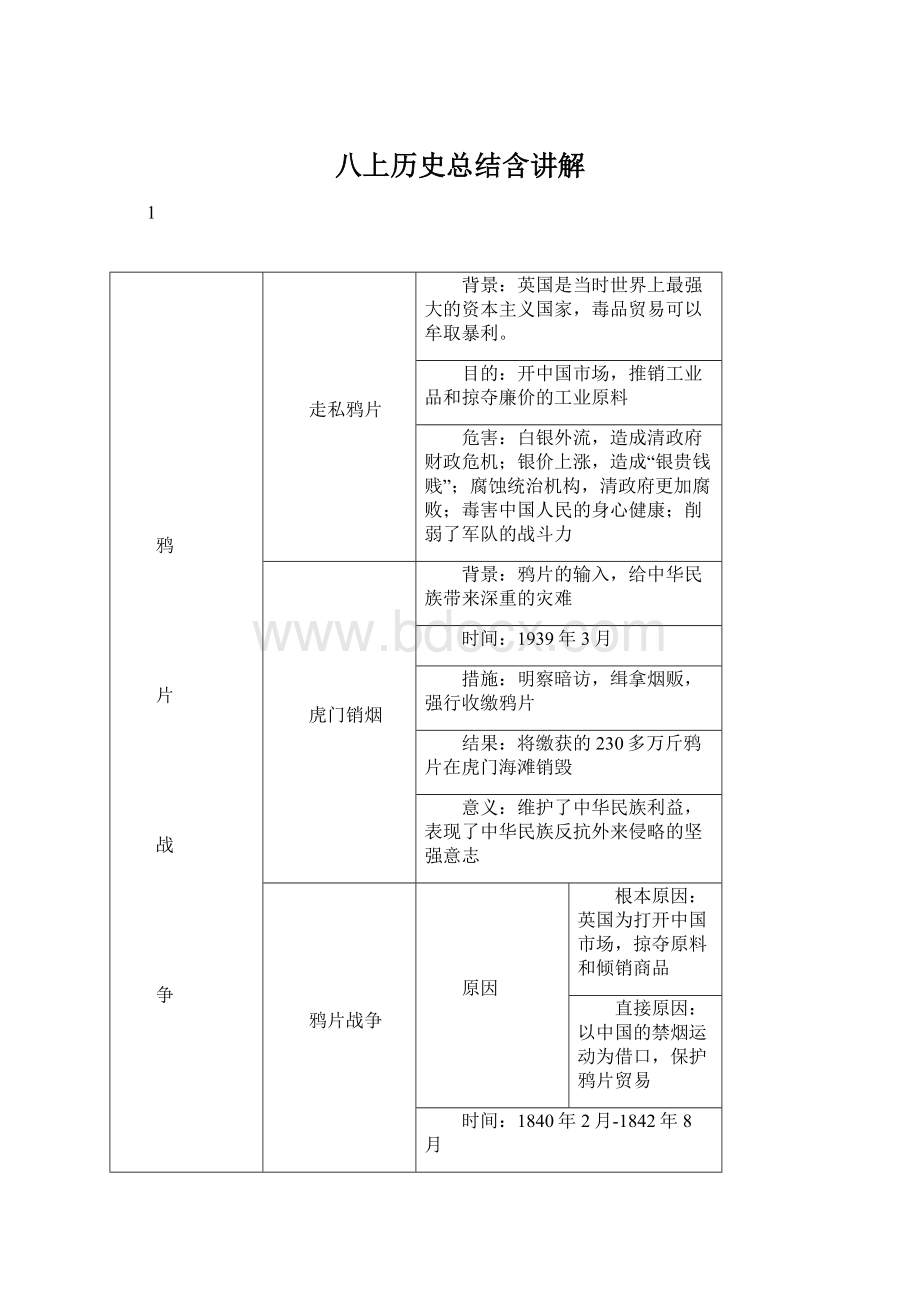 八上历史总结含讲解.docx_第1页