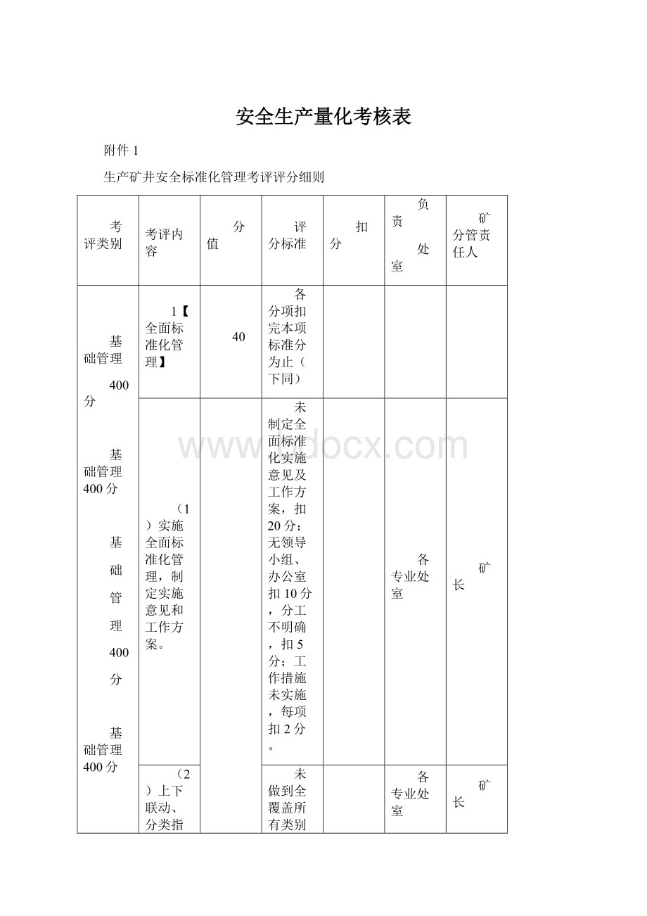 安全生产量化考核表Word文件下载.docx