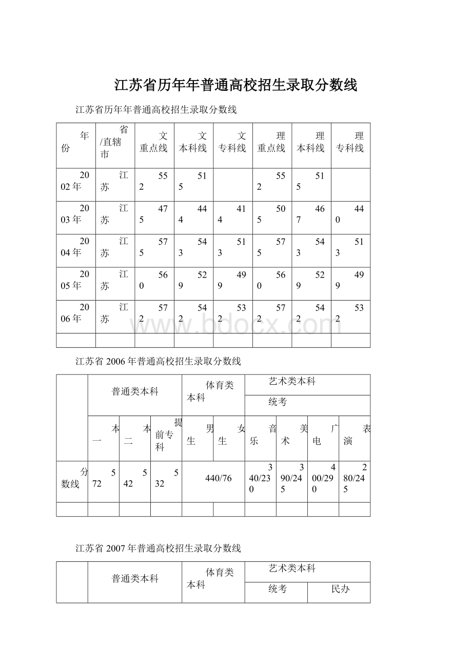 江苏省历年年普通高校招生录取分数线Word文档格式.docx