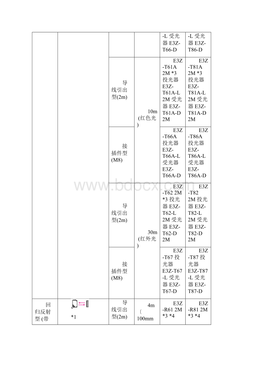 E3ZT86D光电开关文档格式.docx_第3页