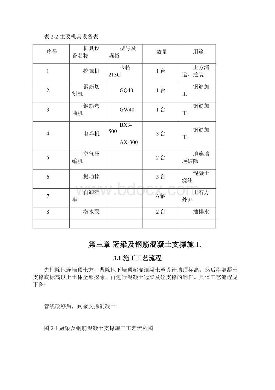 冠梁及砼支撑施工方案Word格式文档下载.docx_第3页