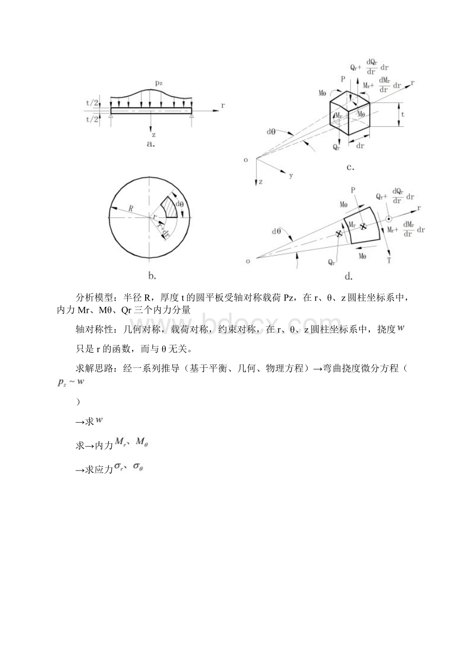 圆形薄板在均布载荷作用下的挠度Word版.docx_第3页