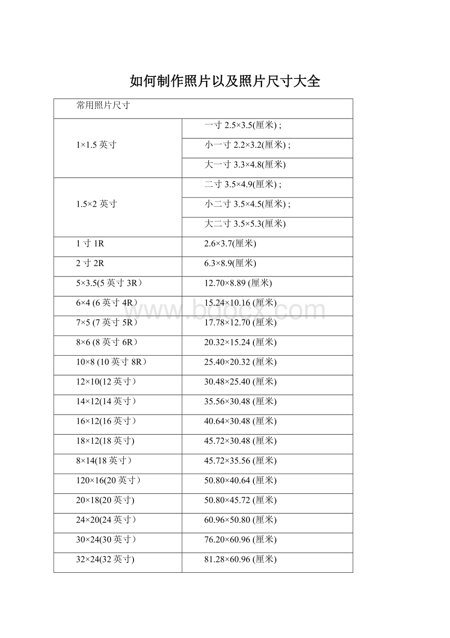 如何制作照片以及照片尺寸大全.docx_第1页