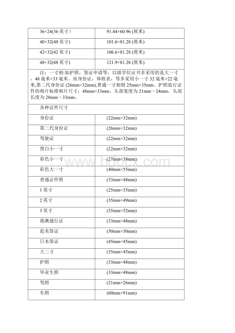 如何制作照片以及照片尺寸大全.docx_第2页