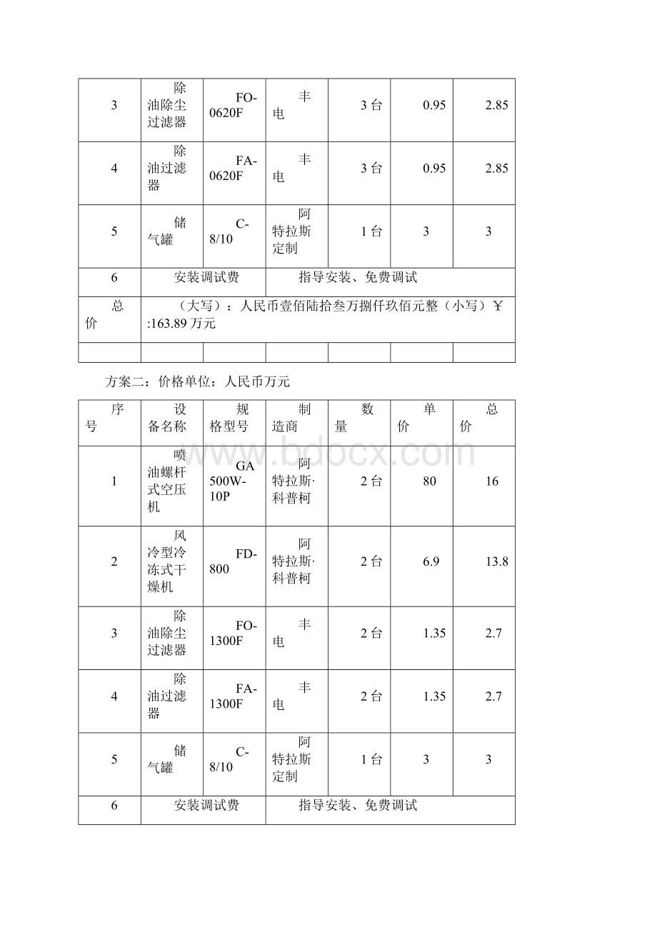 唐山办迁安鑫达钢铁标书.docx_第3页