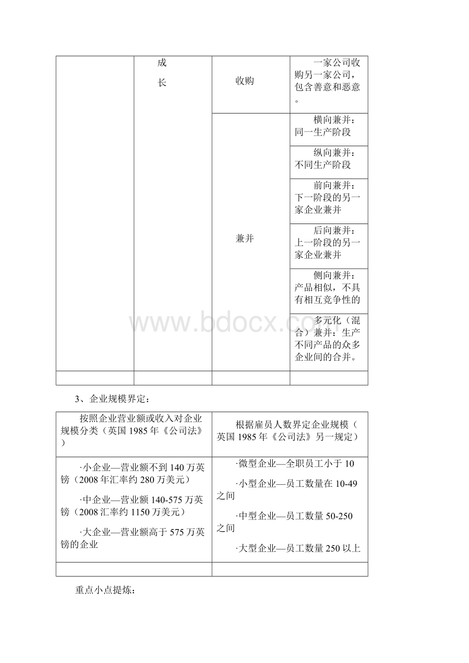 企业组织与经营环境重点精编WORD版Word格式.docx_第3页