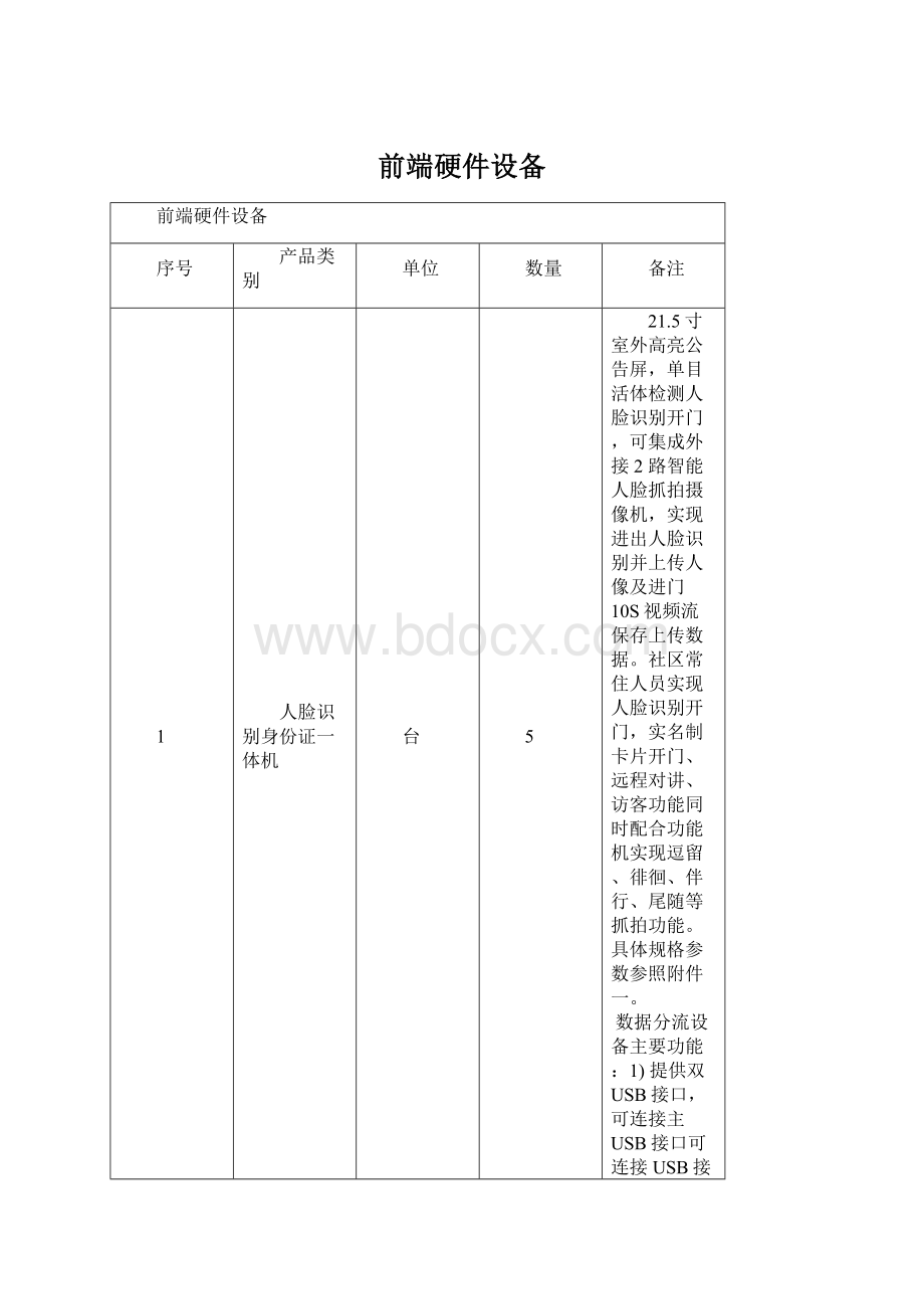 前端硬件设备.docx_第1页