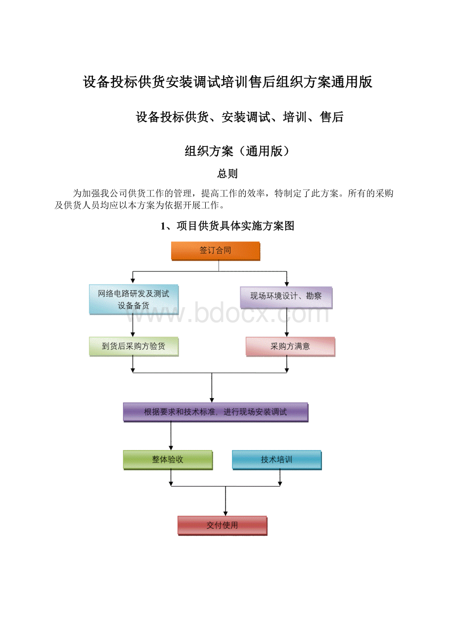 设备投标供货安装调试培训售后组织方案通用版.docx