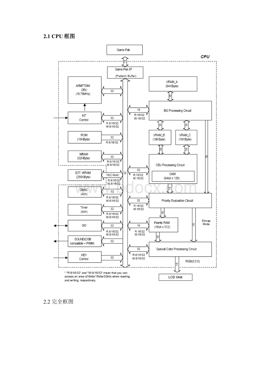 任天堂掌机GBA编程说明.docx_第3页