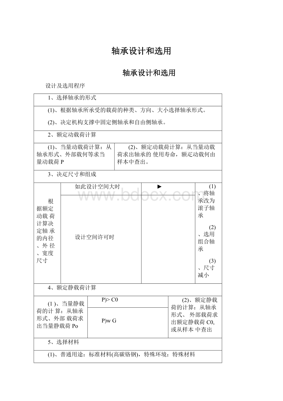 轴承设计和选用.docx_第1页