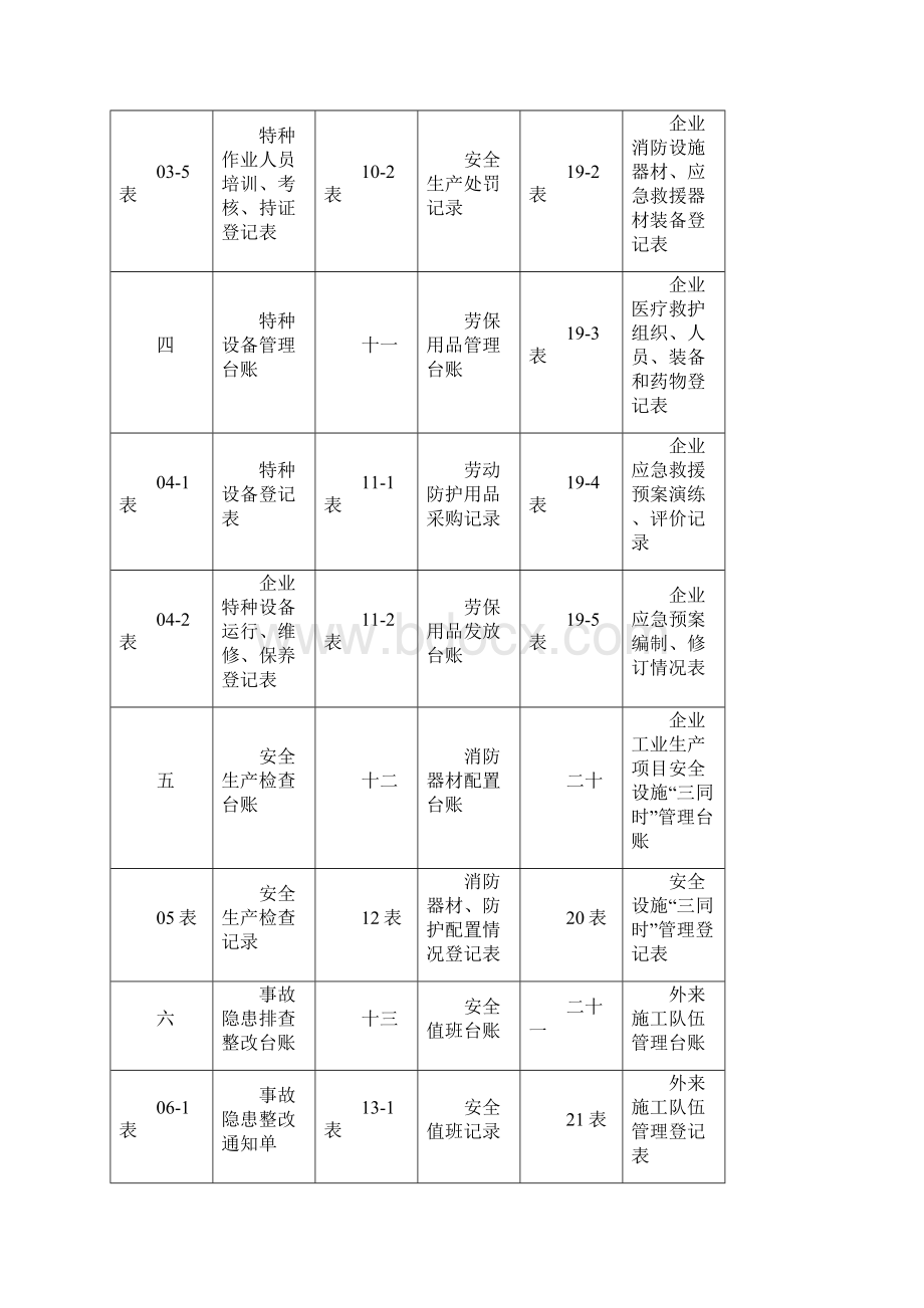 企业安全生产标准化管理台账样本Word下载.docx_第3页