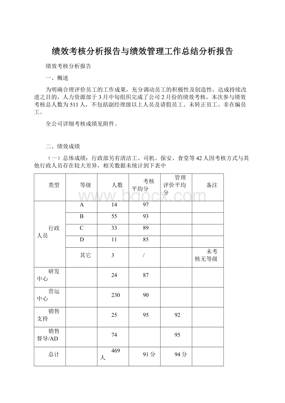 绩效考核分析报告与绩效管理工作总结分析报告文档格式.docx_第1页