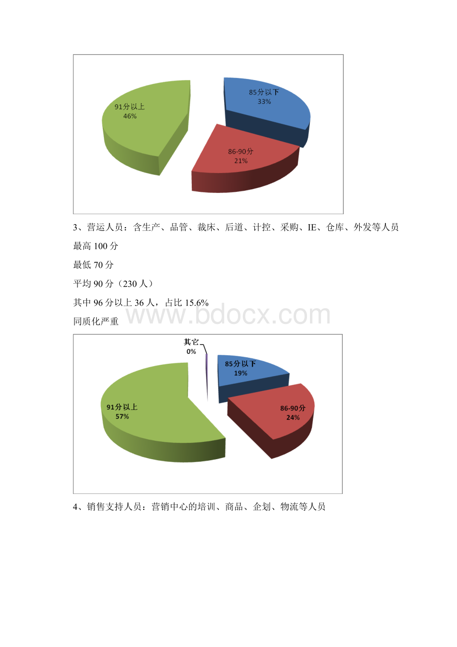 绩效考核分析报告与绩效管理工作总结分析报告文档格式.docx_第3页