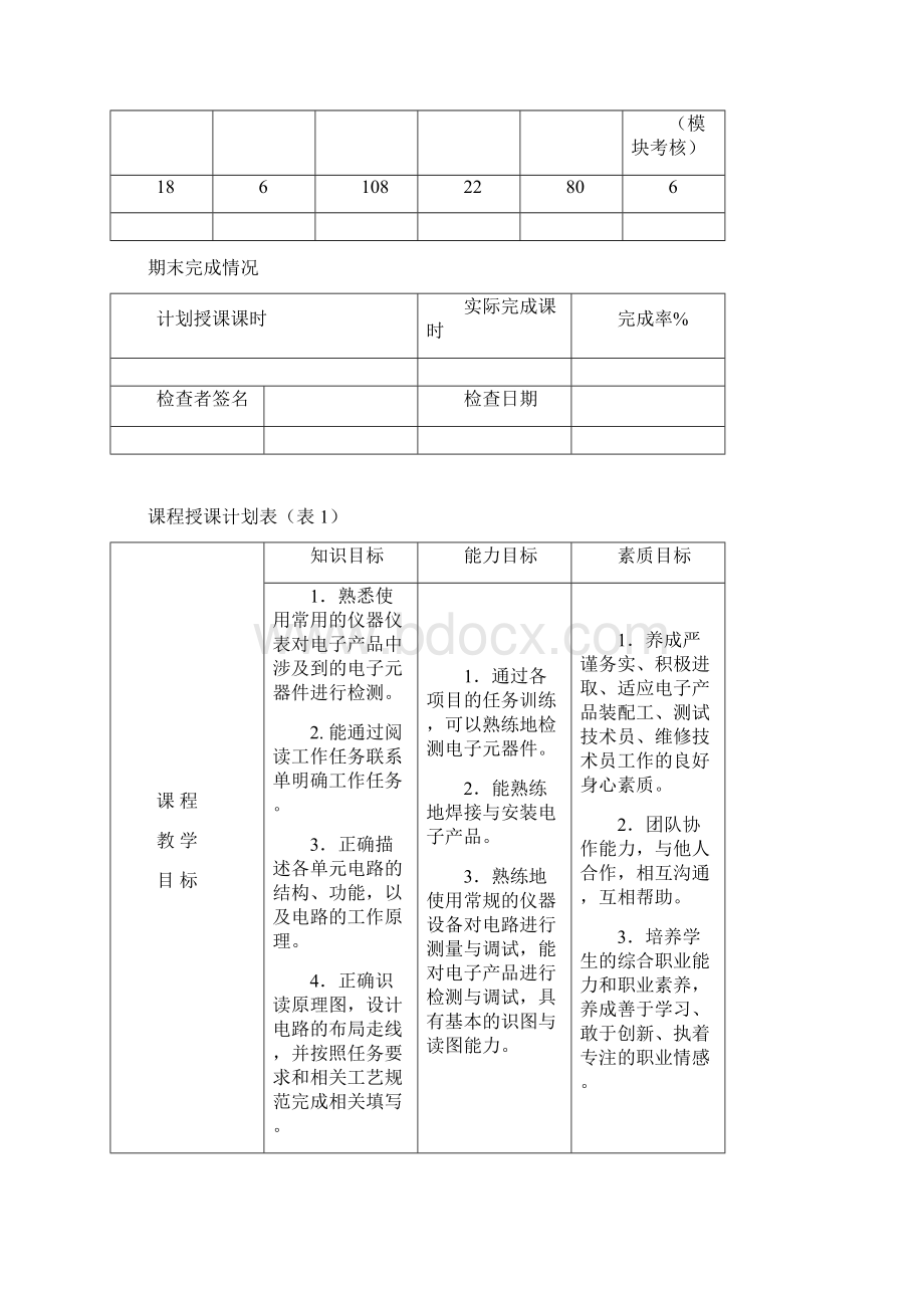 电子产品装配与调试授课进度计划.docx_第2页