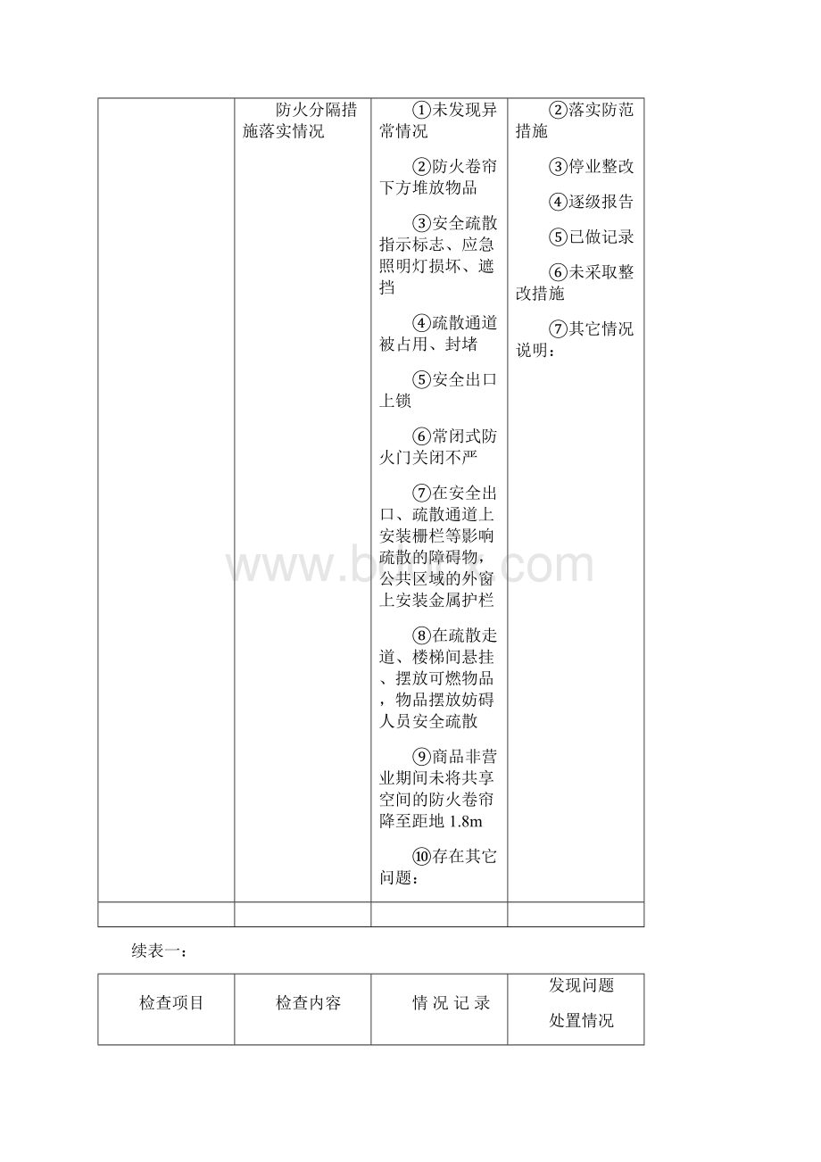 商场消防安全检查表Word文档下载推荐.docx_第3页