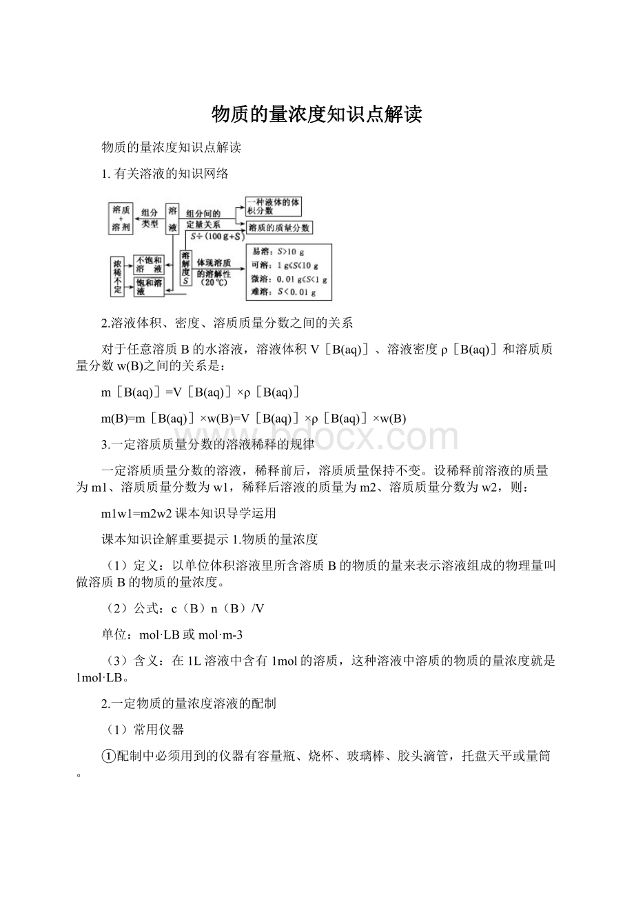 物质的量浓度知识点解读.docx_第1页