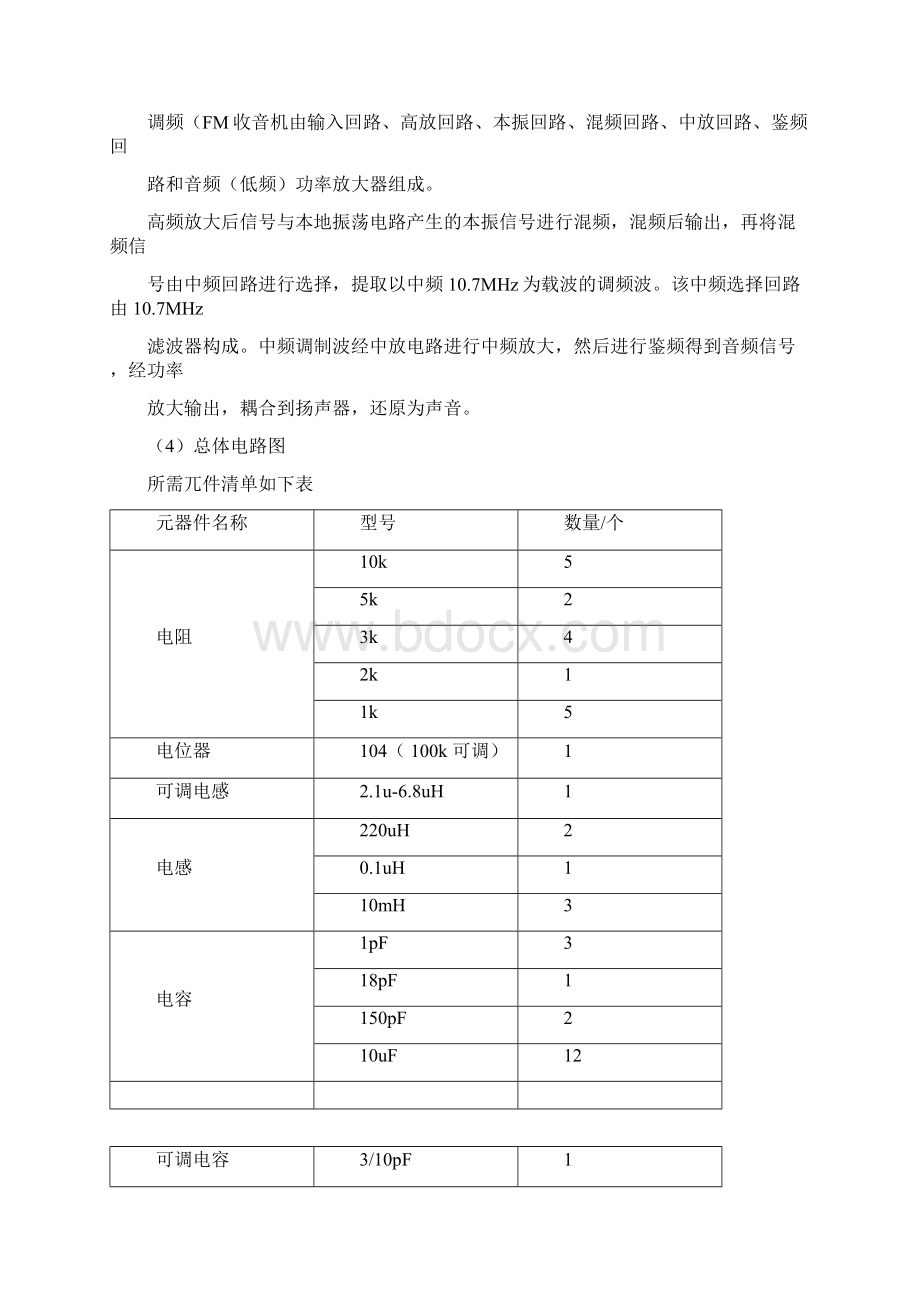 调频收音机设计仿真报告.docx_第3页