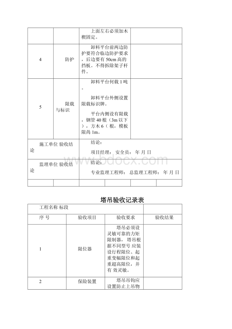 重大危险源验收记录表9个新.docx_第2页