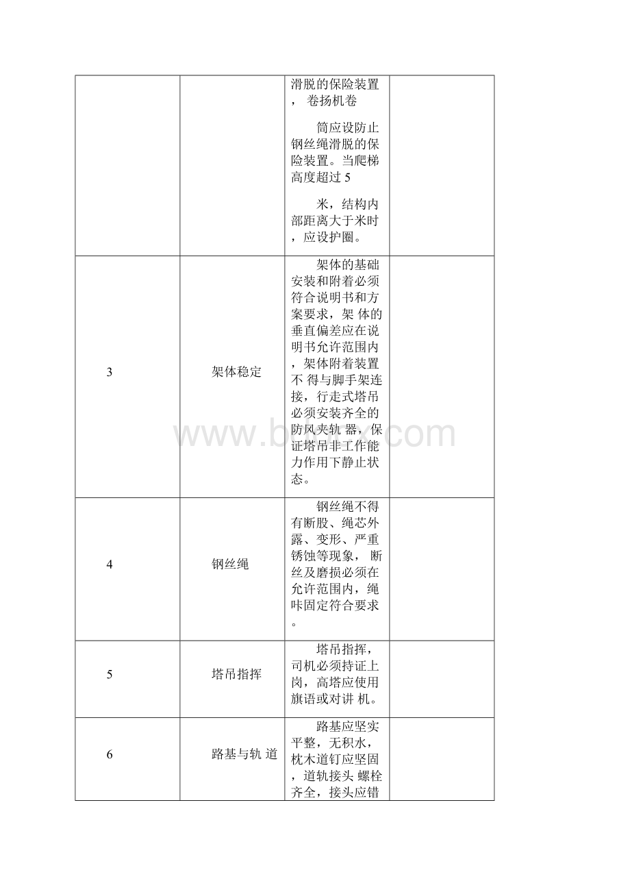 重大危险源验收记录表9个新.docx_第3页