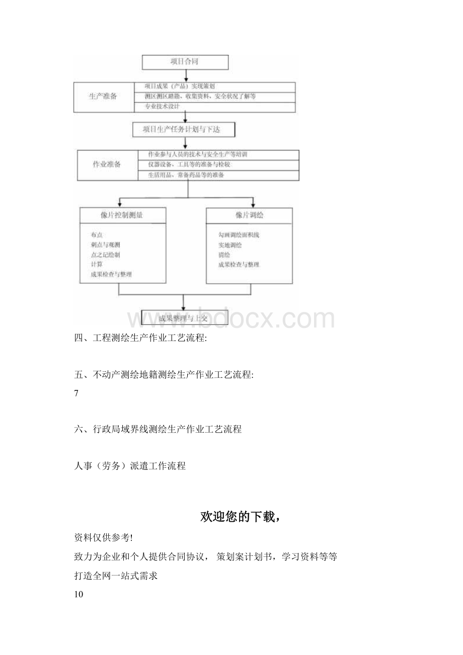 测绘生产与服务基本流程.docx_第2页