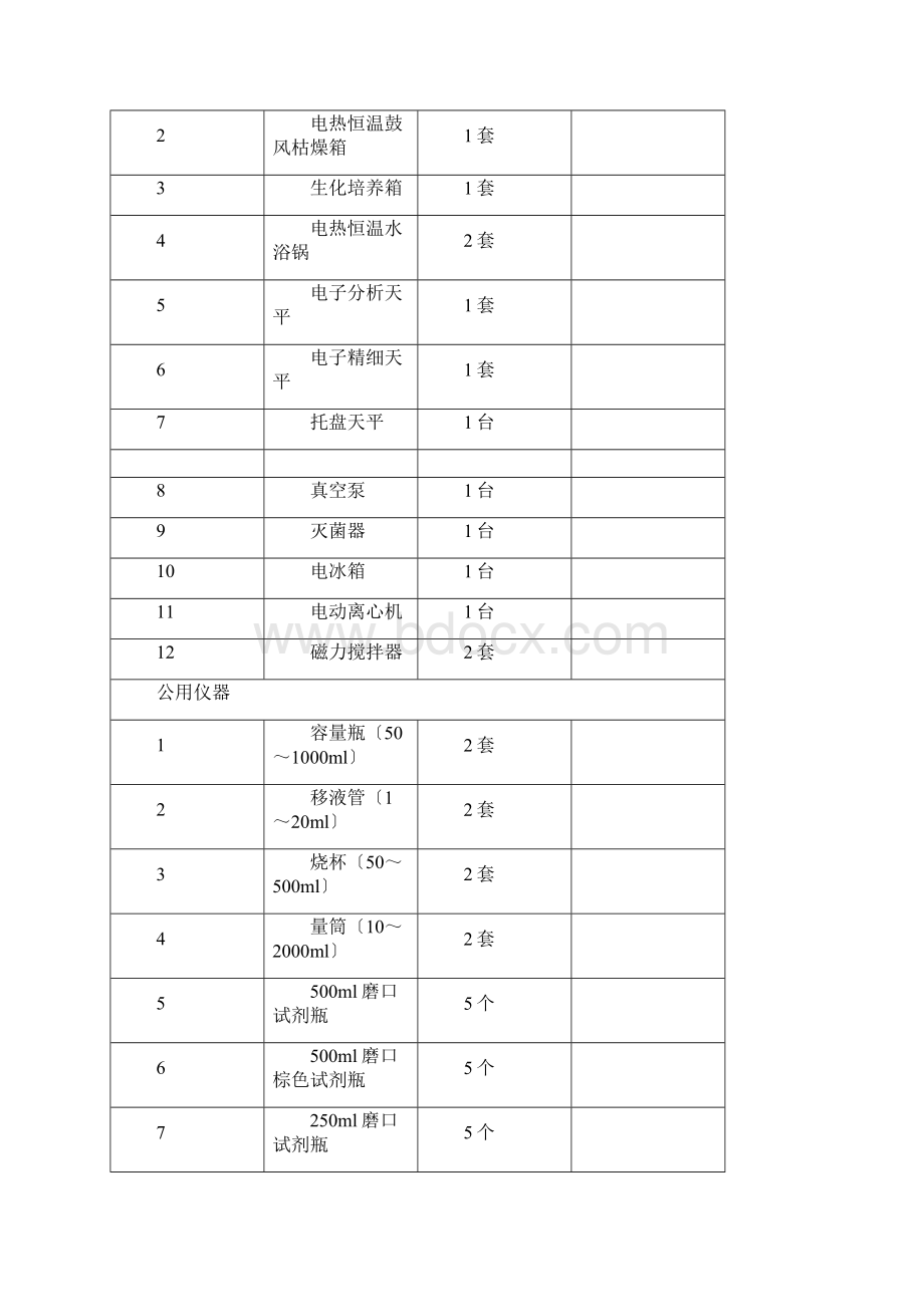 污水处理常规化验操作及化验设备药品.docx_第2页