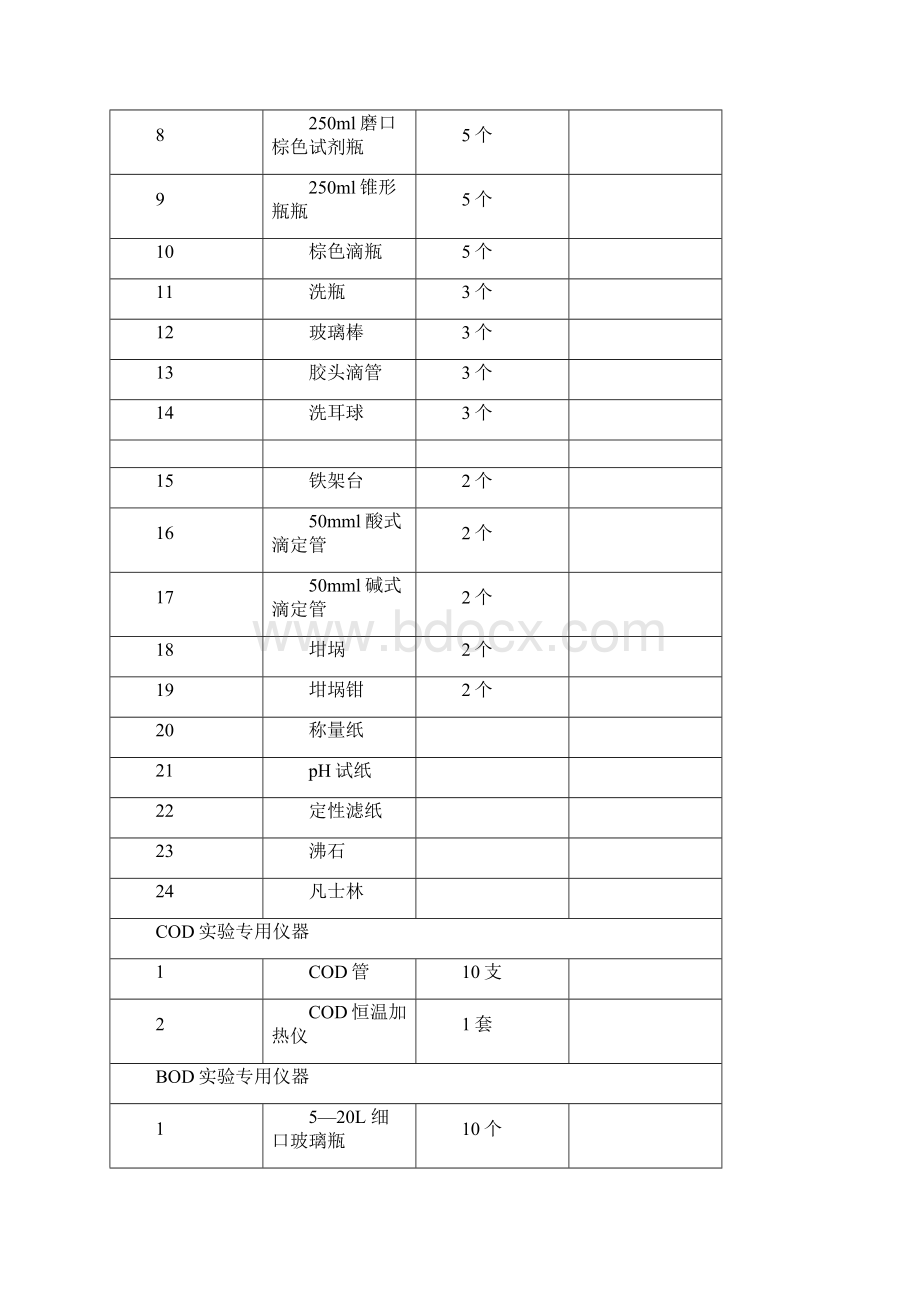 污水处理常规化验操作及化验设备药品.docx_第3页