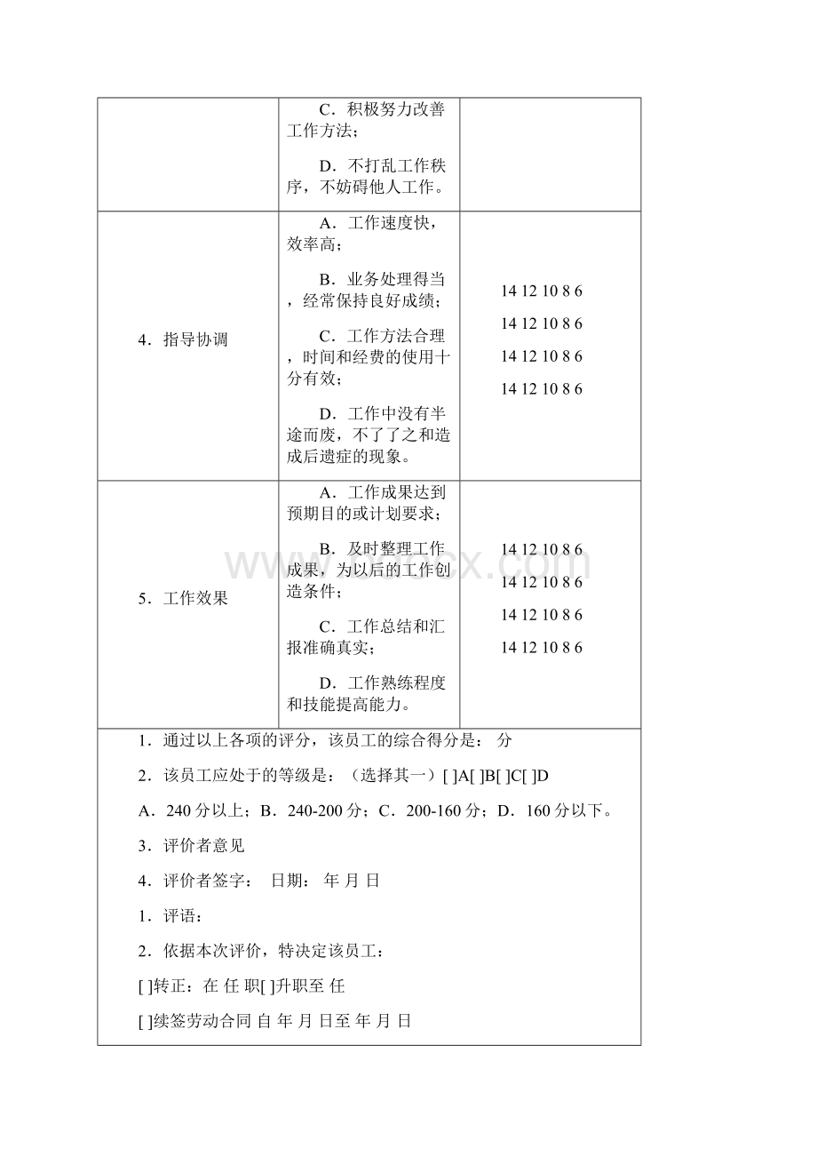 企业员工绩效考核表大全.docx_第2页