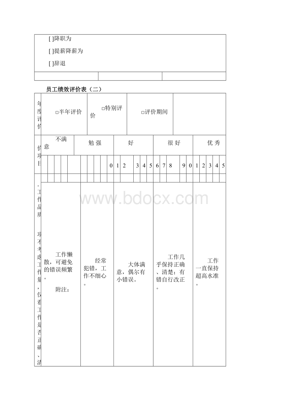 企业员工绩效考核表大全.docx_第3页