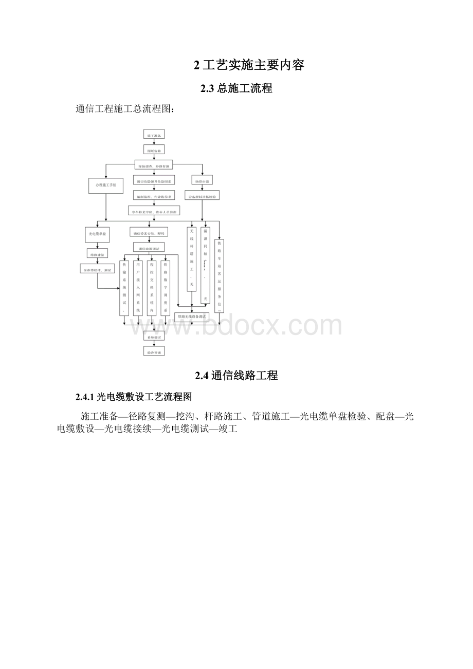 通信主要施工工艺流程图Word文档格式.docx_第2页