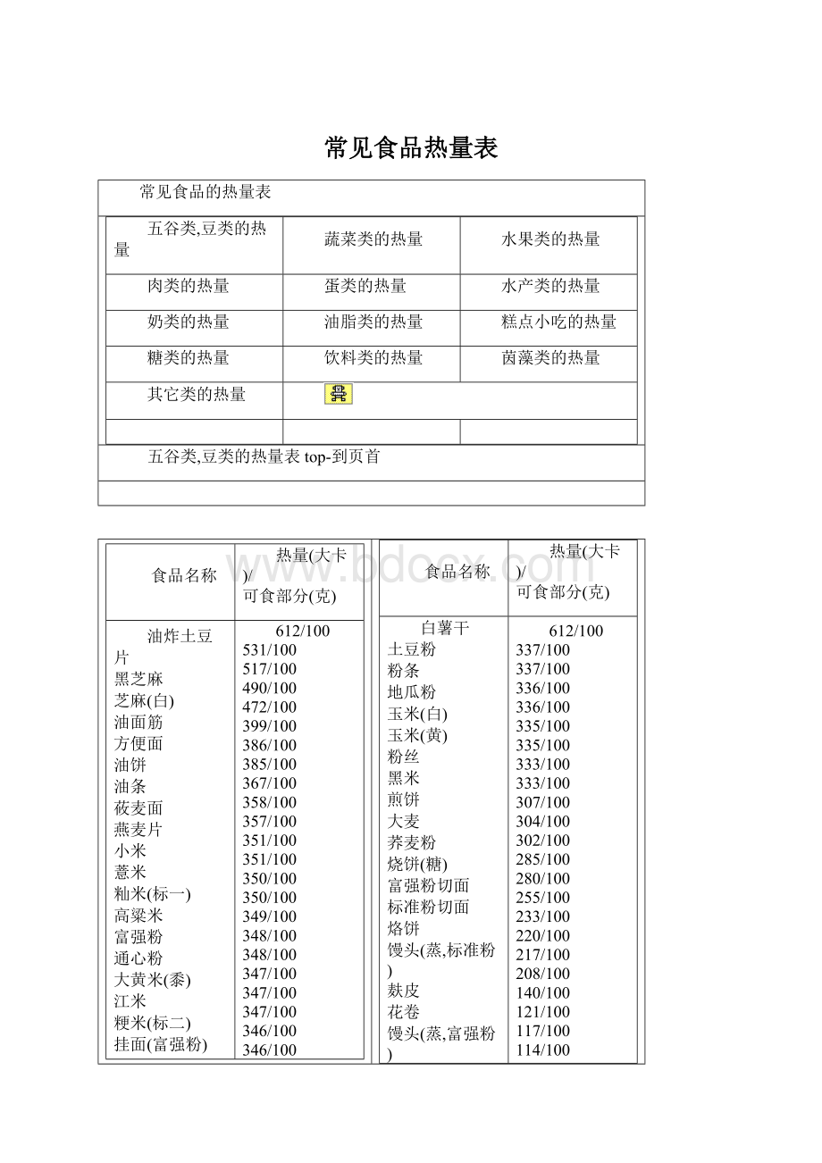 常见食品热量表.docx_第1页