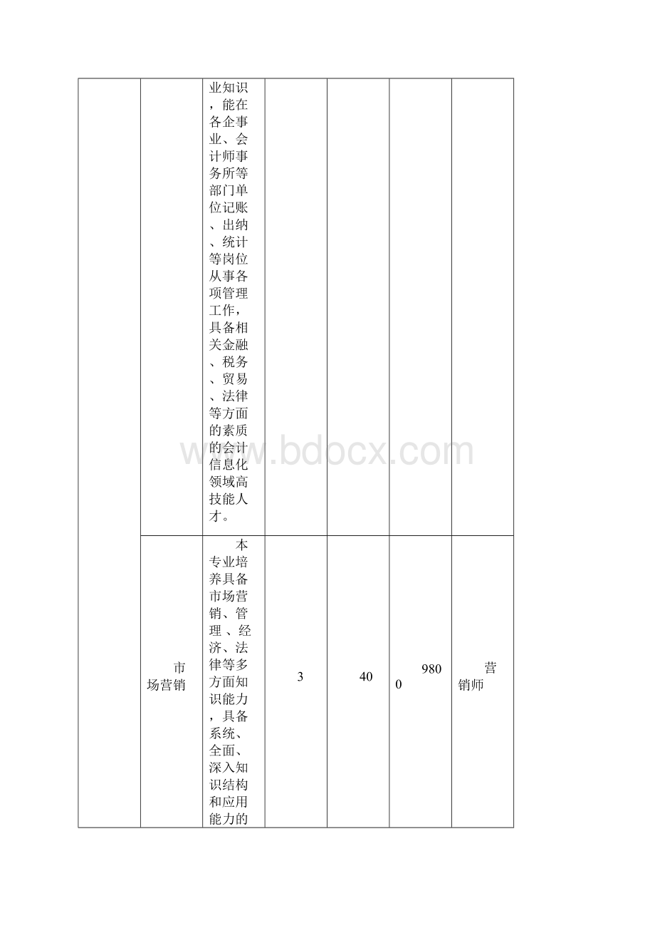 湖州师范学院技术学历大专班.docx_第2页