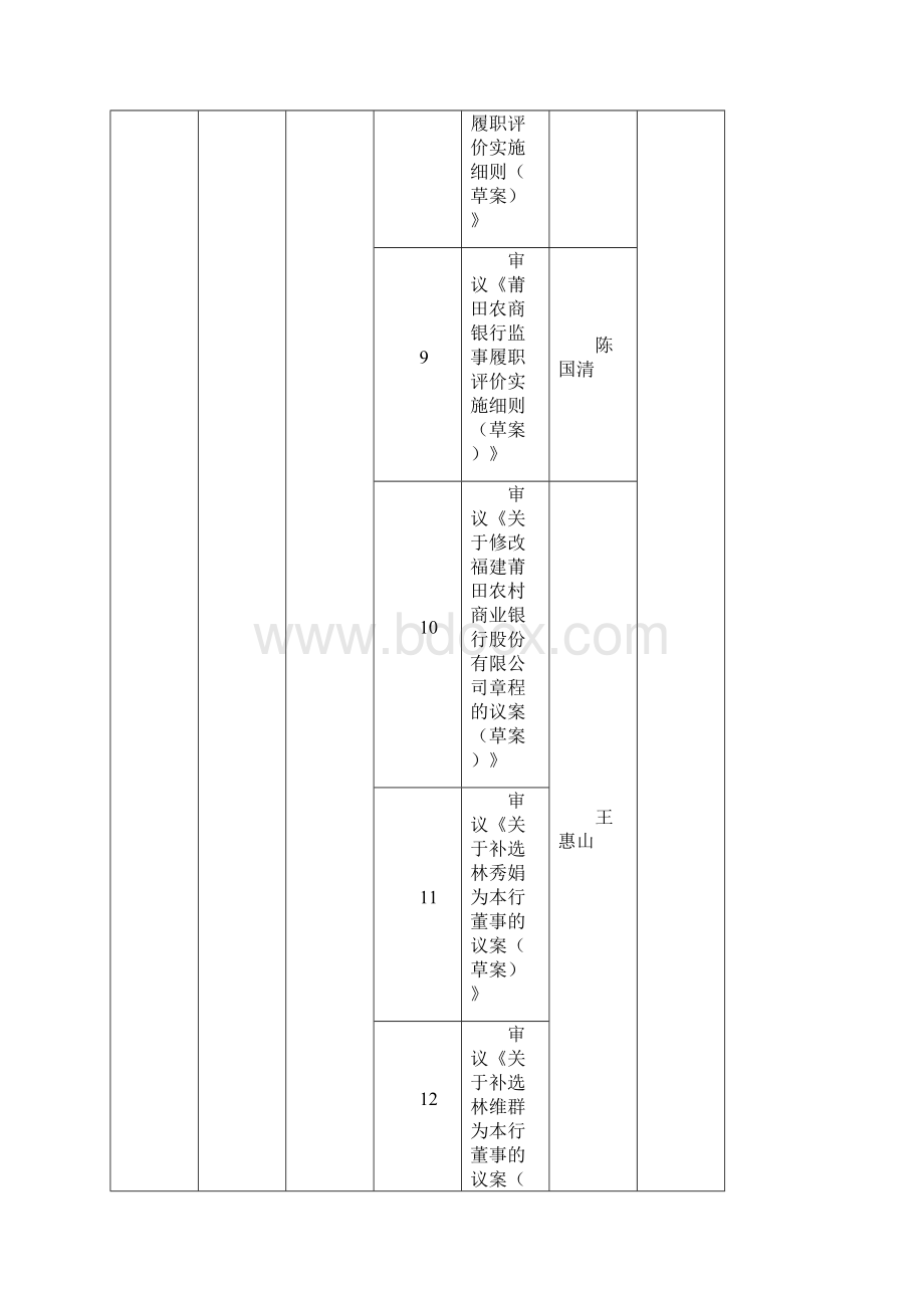 莆田农商银行第七次股东大会会议议程.docx_第3页