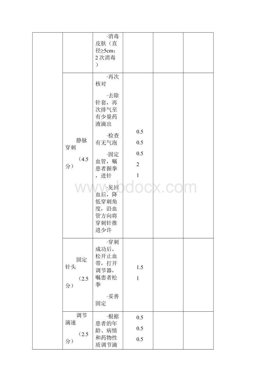 静脉输液技术操作流程图文档格式.docx_第3页