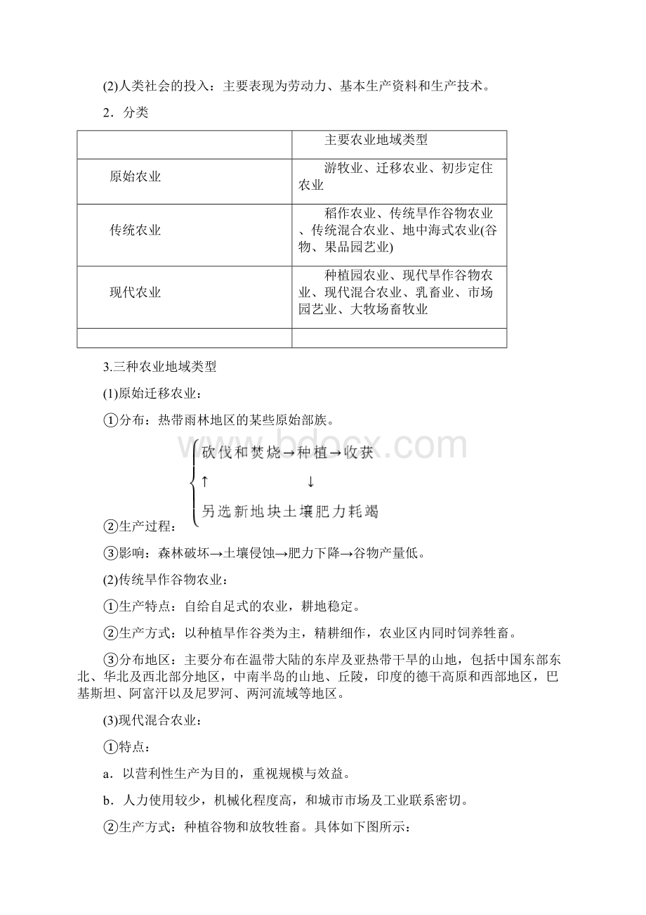 高中地理三维设计中图版必修二教学案第三章 第一节 农业区位因素与地域类型 含答案.docx_第2页