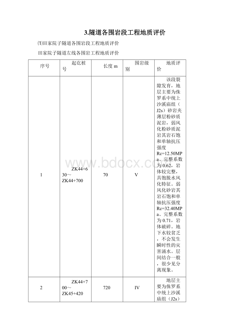 隧道洞身开挖及初期支护施工技术方案.docx_第2页