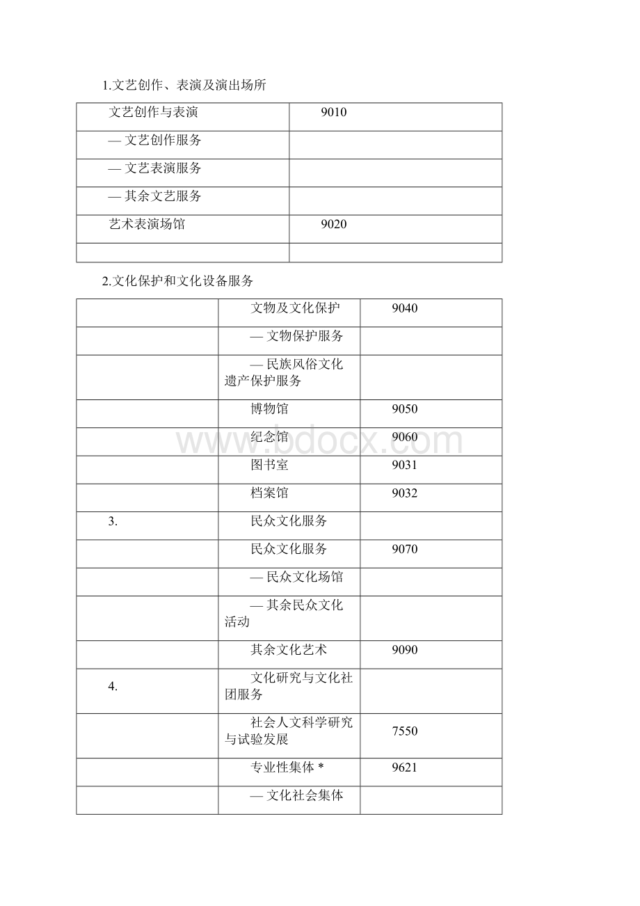 完整版文化创意产业分类标准.docx_第3页