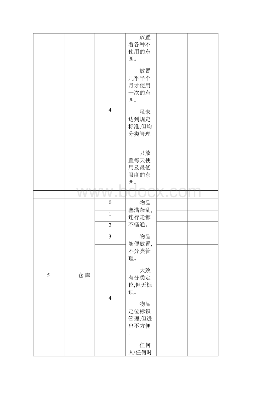 5s管理表格大全整理版.docx_第3页