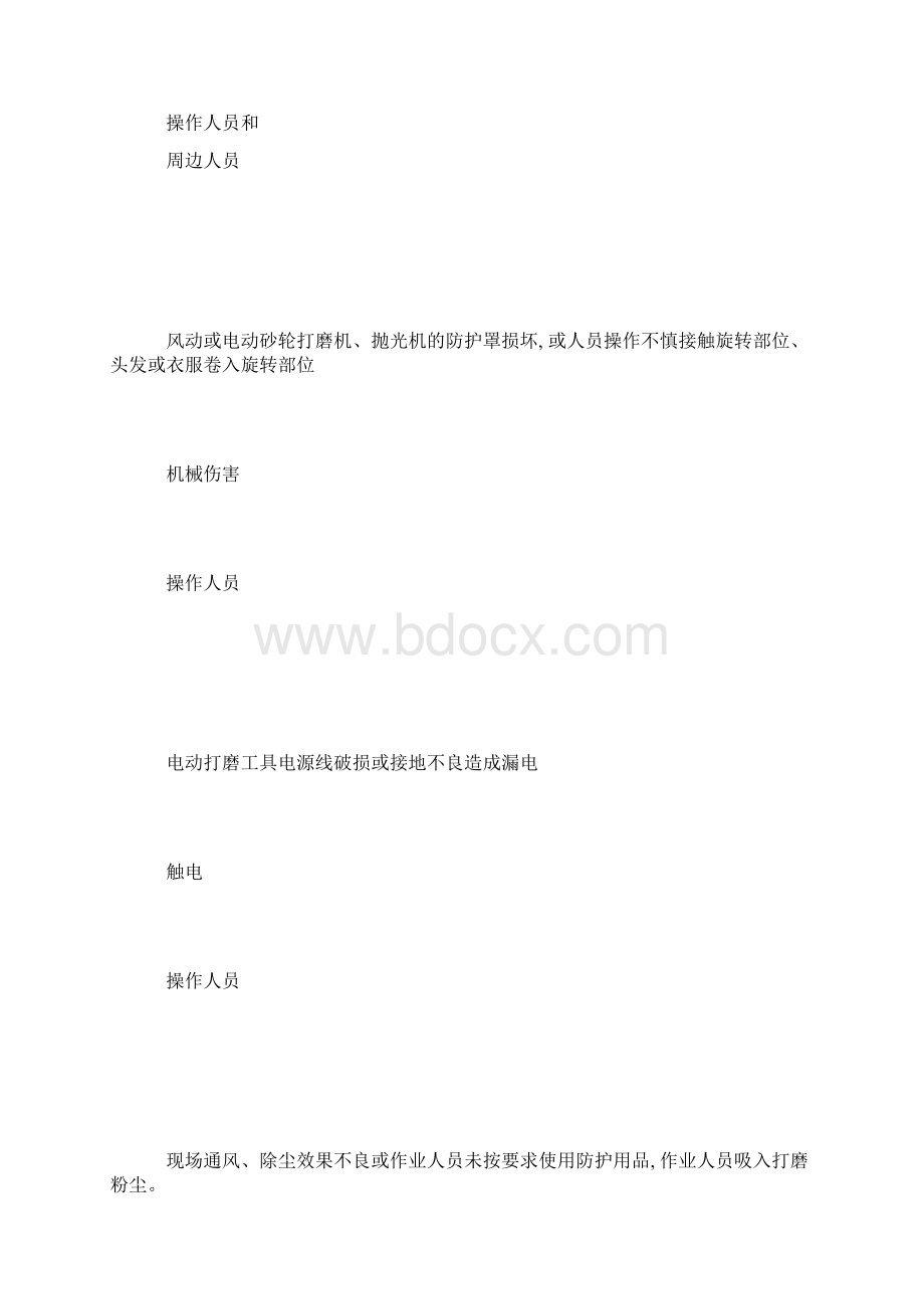 打磨作业岗位安全操作规程正式版.docx_第3页