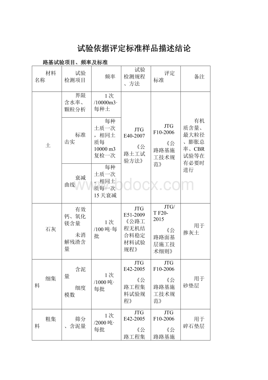 试验依据评定标准样品描述结论.docx_第1页