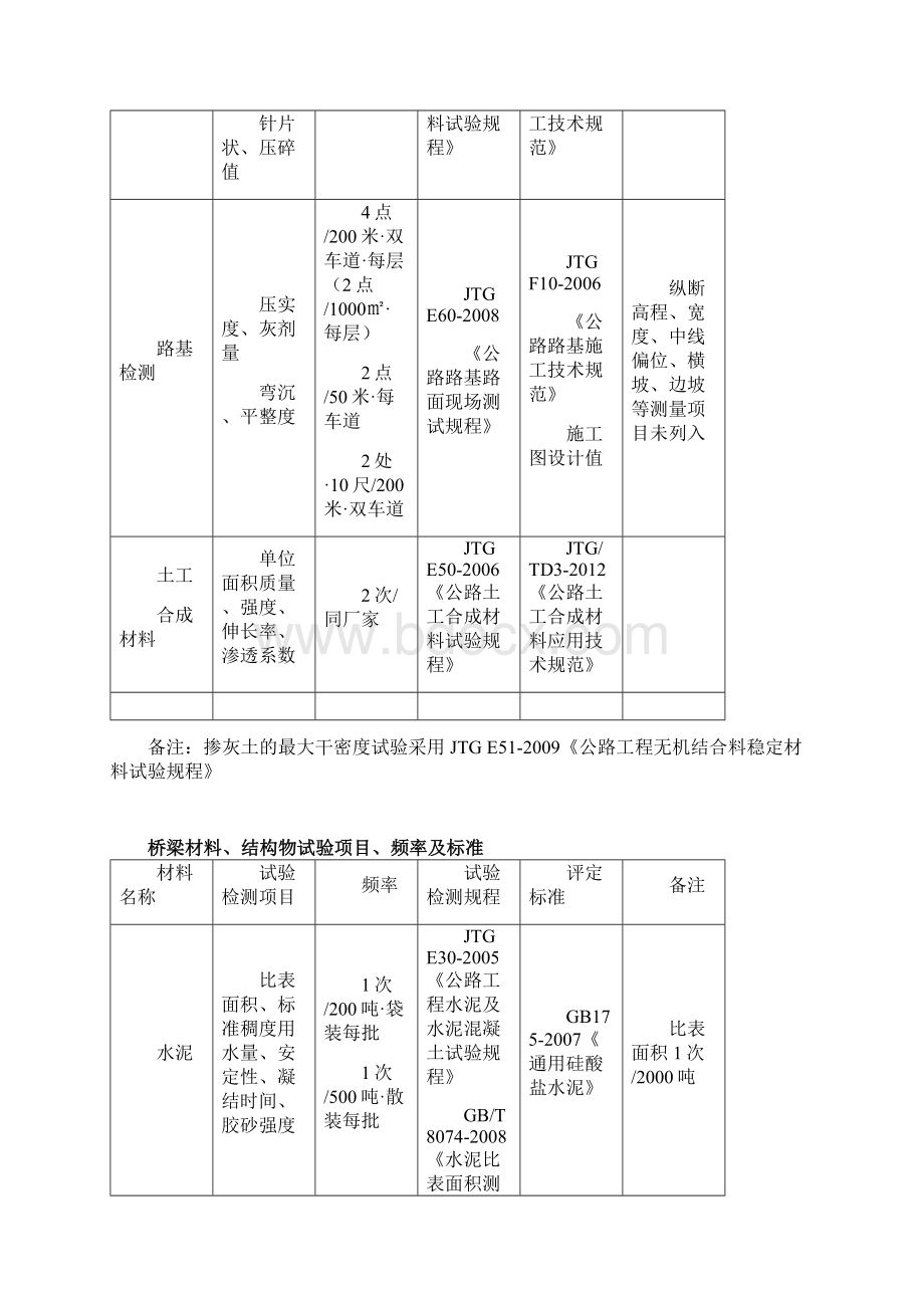 试验依据评定标准样品描述结论.docx_第2页