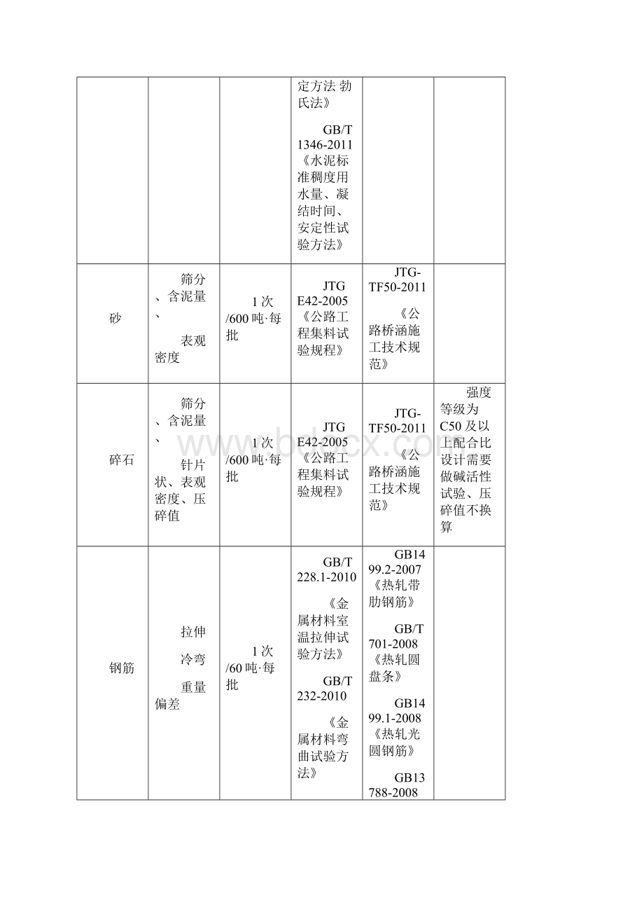 试验依据评定标准样品描述结论.docx_第3页