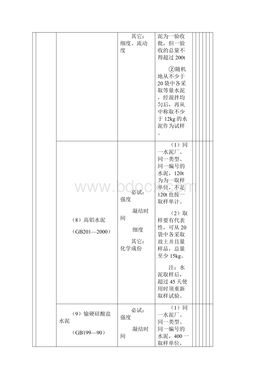 试验项目与取样规定.docx_第2页