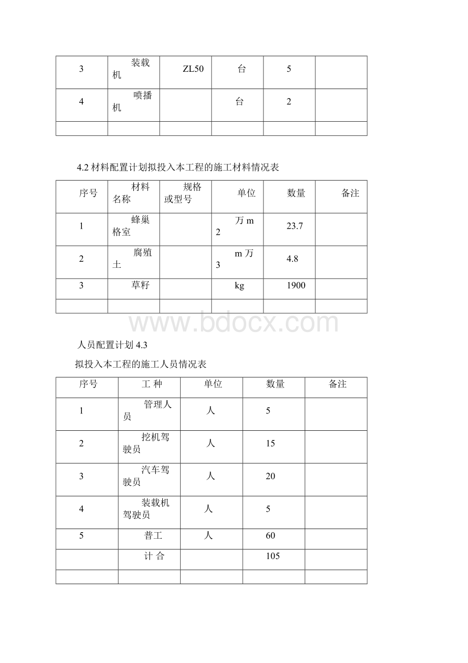 蜂巢格室防护施工组织设计方案.docx_第2页