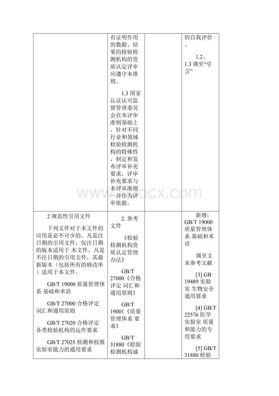 RB214及16版准则变化比对.docx_第2页