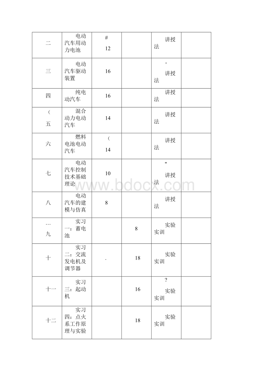 《电动汽车技术》教学大纲文档格式.docx_第2页