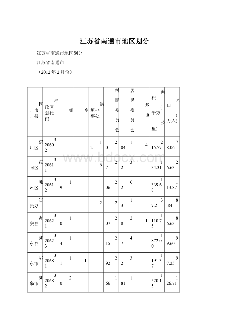 江苏省南通市地区划分Word格式.docx_第1页