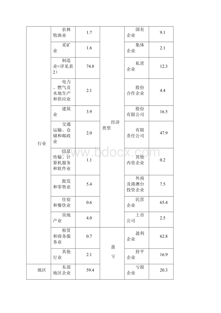 企业经营者企业家精神认识与评价.docx_第2页