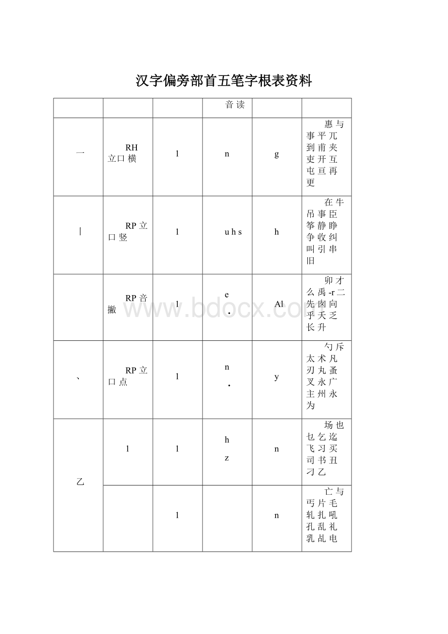 汉字偏旁部首五笔字根表资料.docx