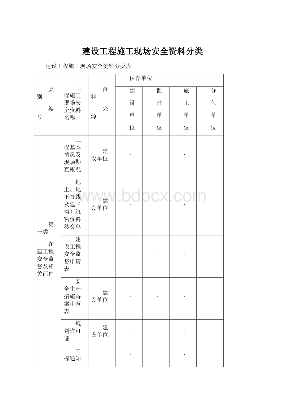 建设工程施工现场安全资料分类.docx