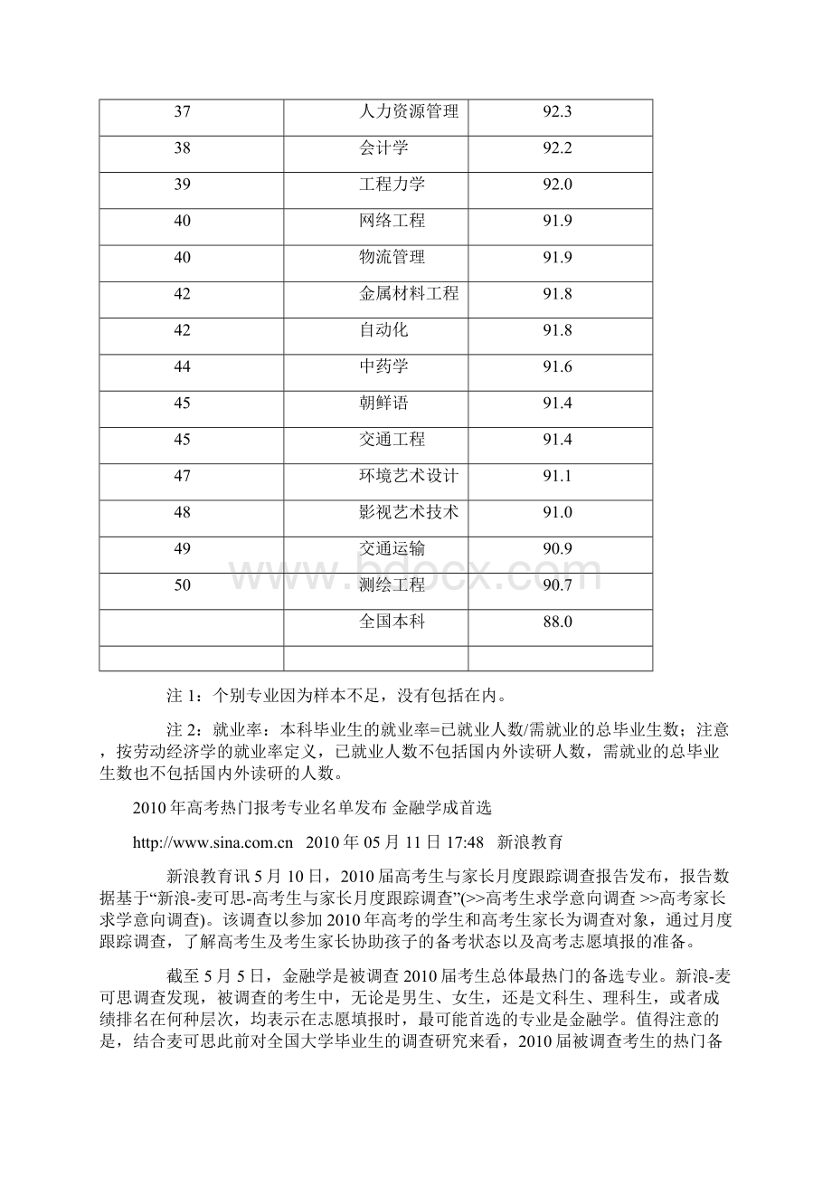 就业率最高的50个本科专业排行榜文档格式.docx_第3页